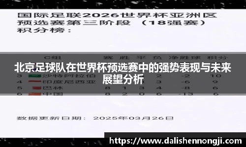 北京足球队在世界杯预选赛中的强势表现与未来展望分析